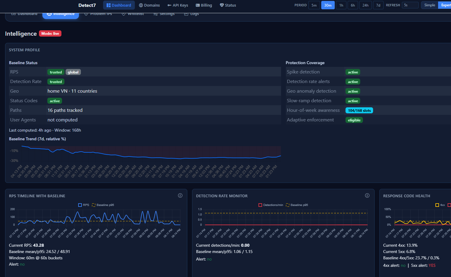 Detect7 gallery image