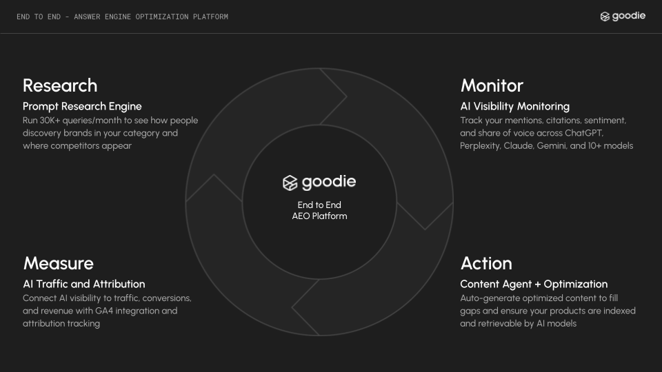 Goodie AI gallery image