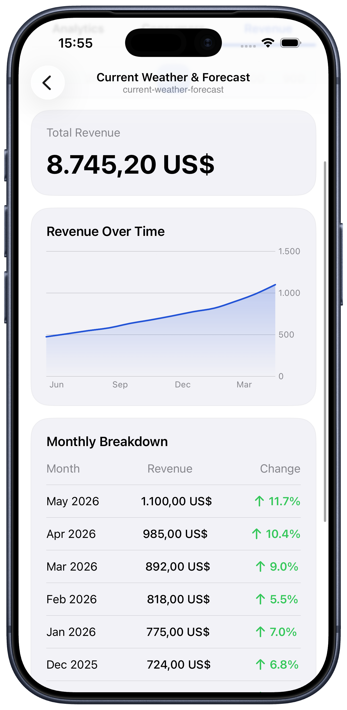 Rapidash: A RapidAPI Dashboard gallery image
