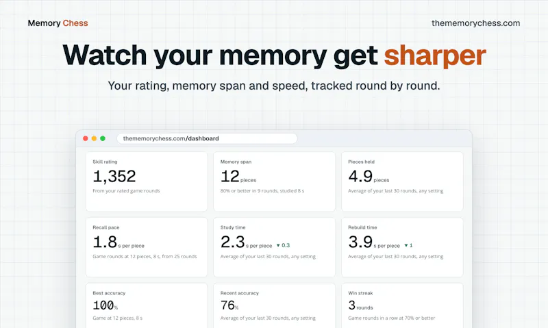 Memory Chess screenshot 4