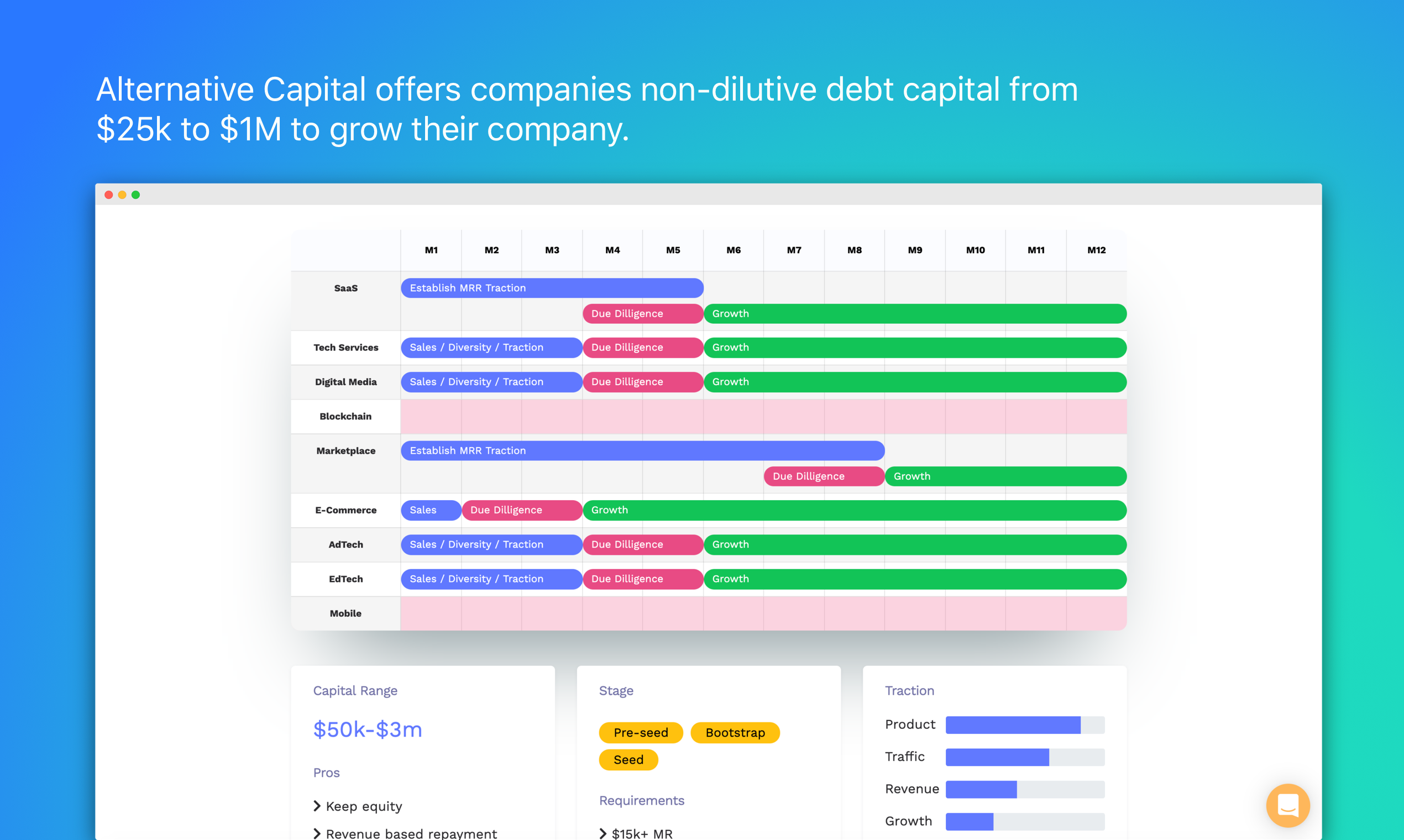 Alternative Capital gallery image