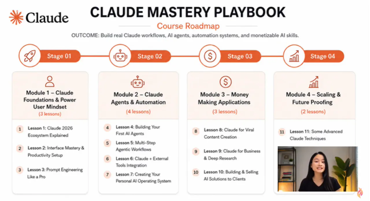 Free Claude Course: Cowork, Code & Agent gallery image