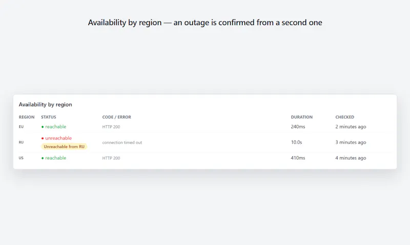 CronAlive screenshot 3