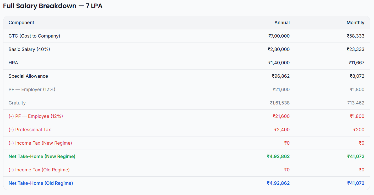 Salary Pilot gallery image