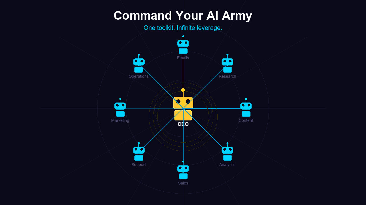  AI CEO Toolkit gallery image