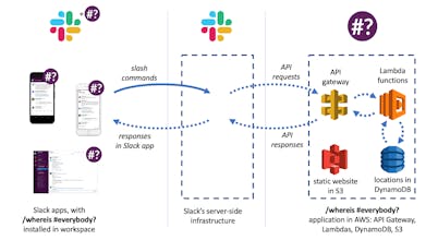 /whereis #everybody? gallery image