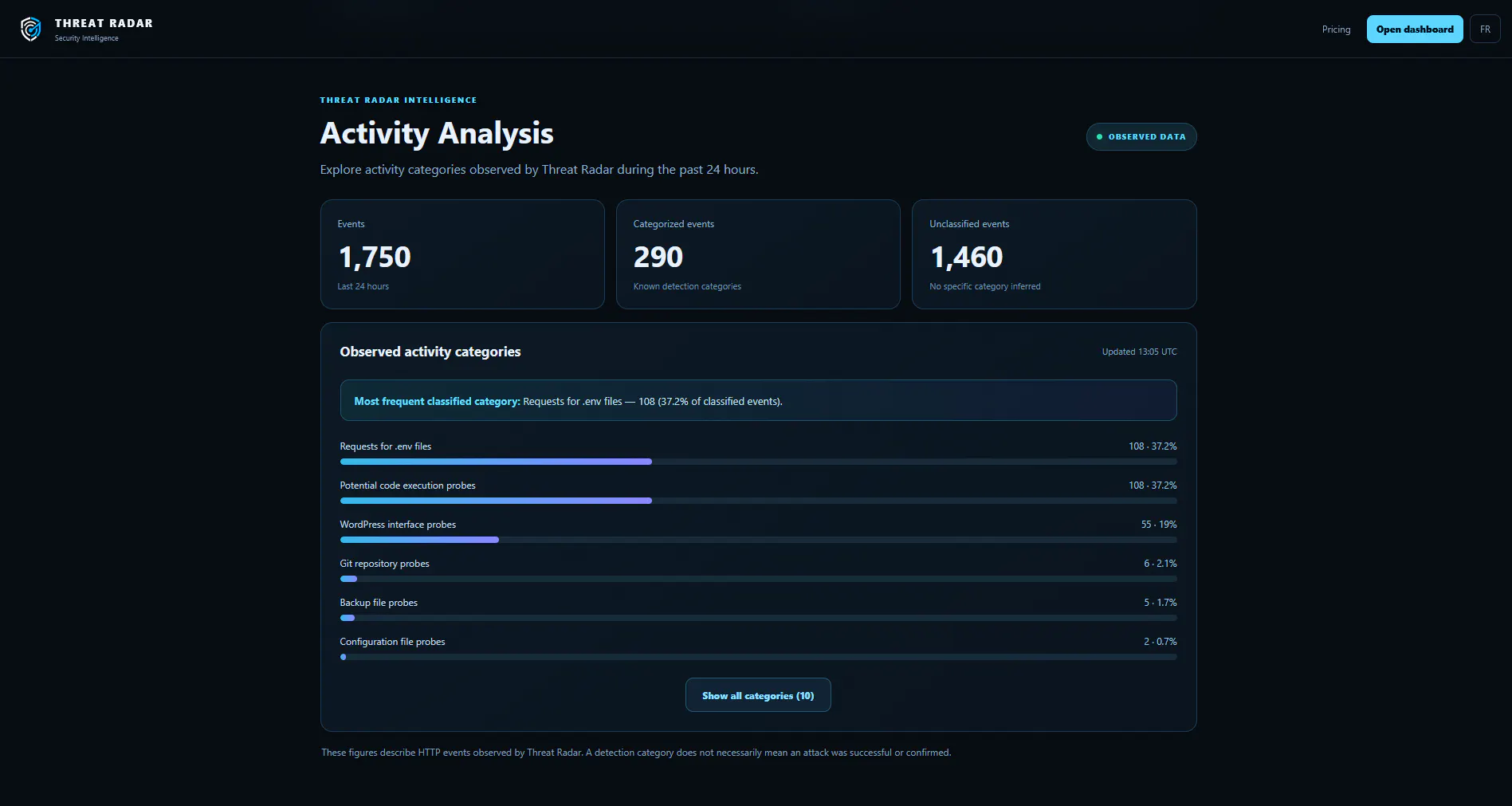 Threat Radar gallery image