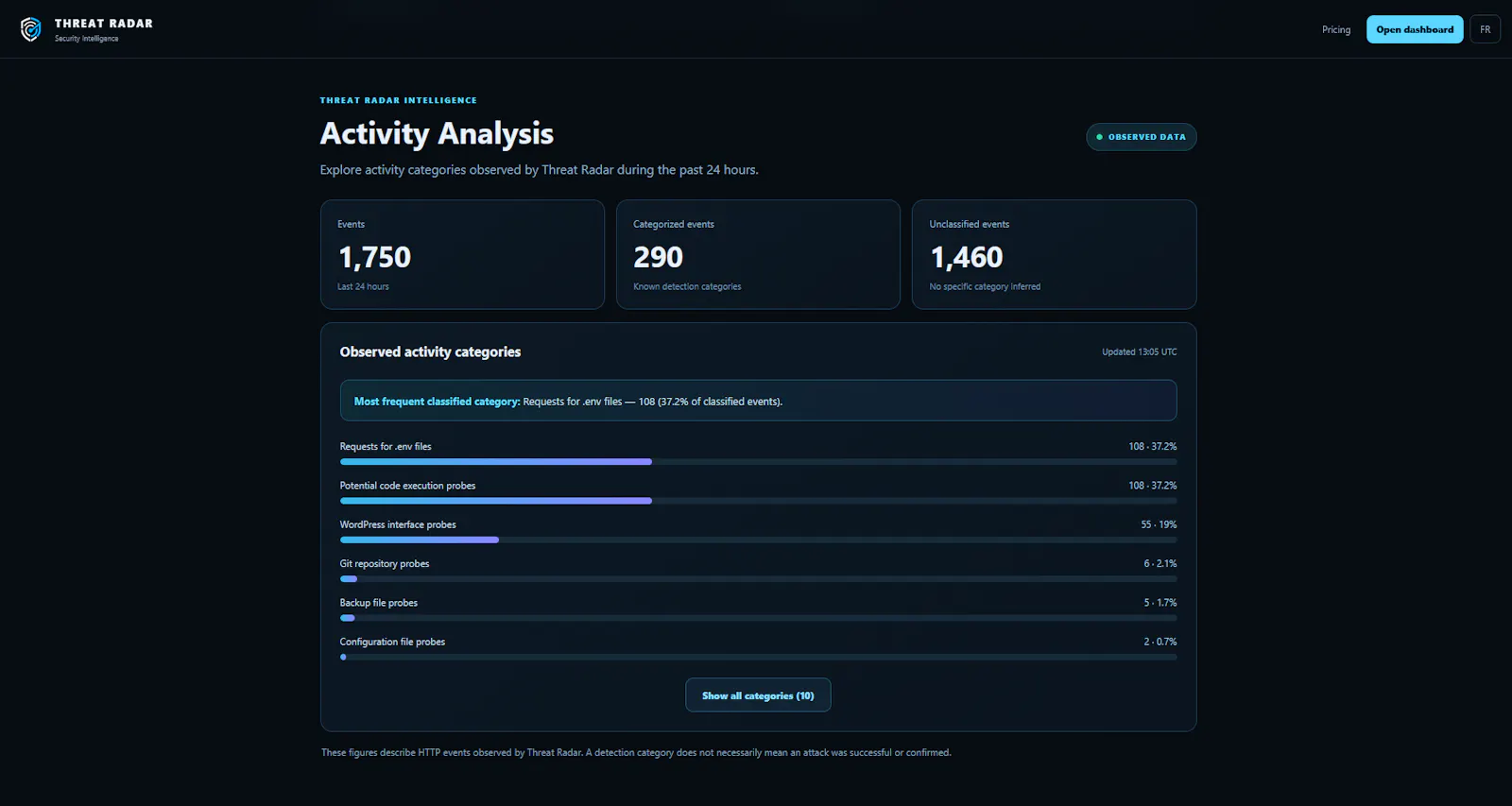 Threat Radar screenshot 5