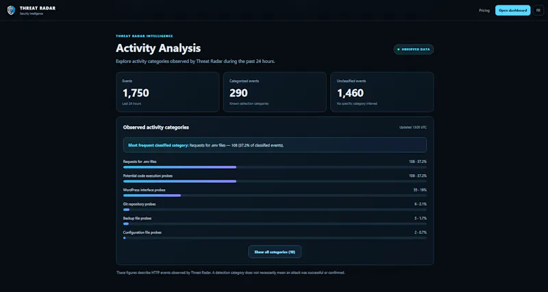 Threat Radar screenshot 5