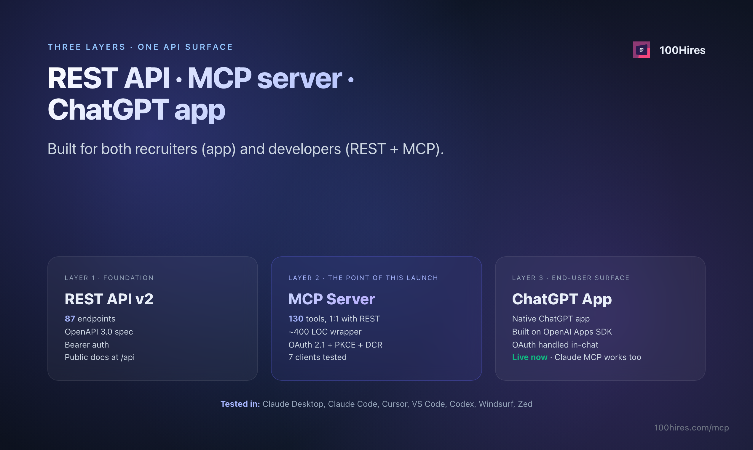 100hires - 1st ChatGPT ATS app + MCP gallery image