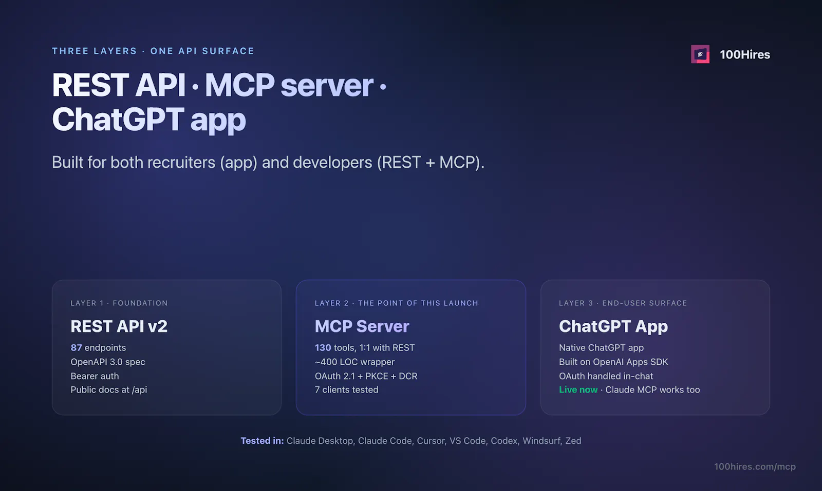 100hires - 1st ChatGPT ATS app + MCP screenshot 8