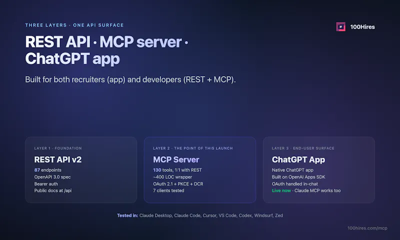 100hires - 1st ChatGPT ATS app + MCP screenshot 8