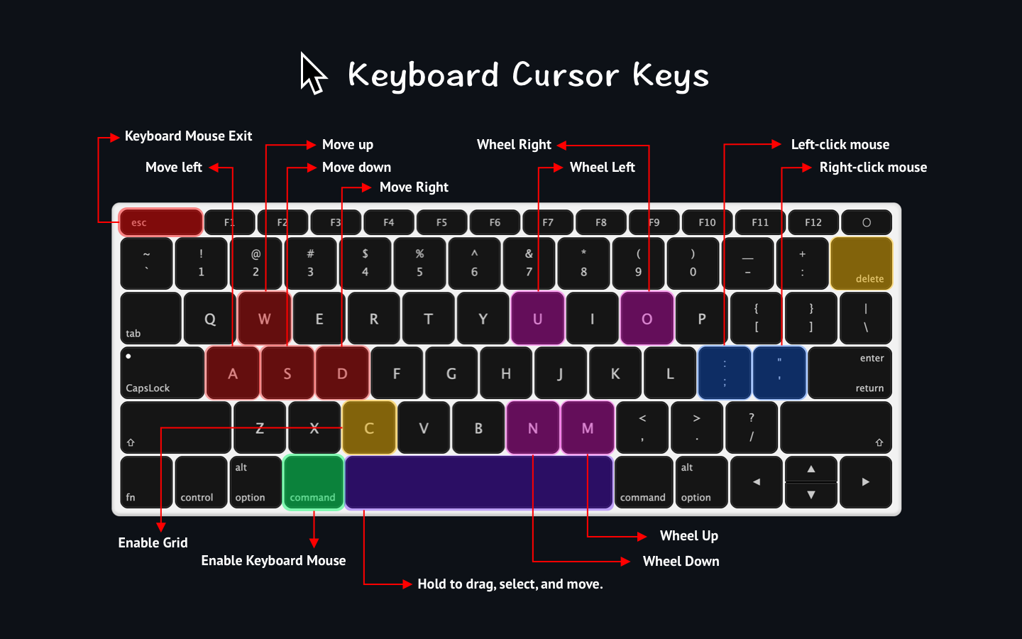 startuptile Mousio-Control your mouse with keys