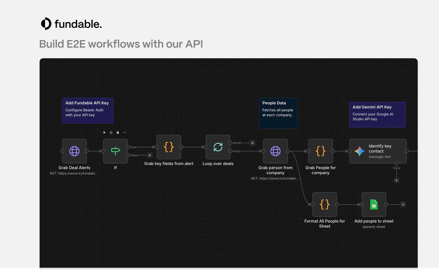 Fundable gallery image