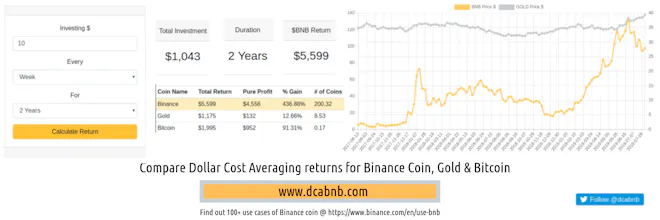 DCABNB gallery image