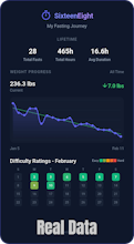 SixteenEight Fasting Tracker gallery image