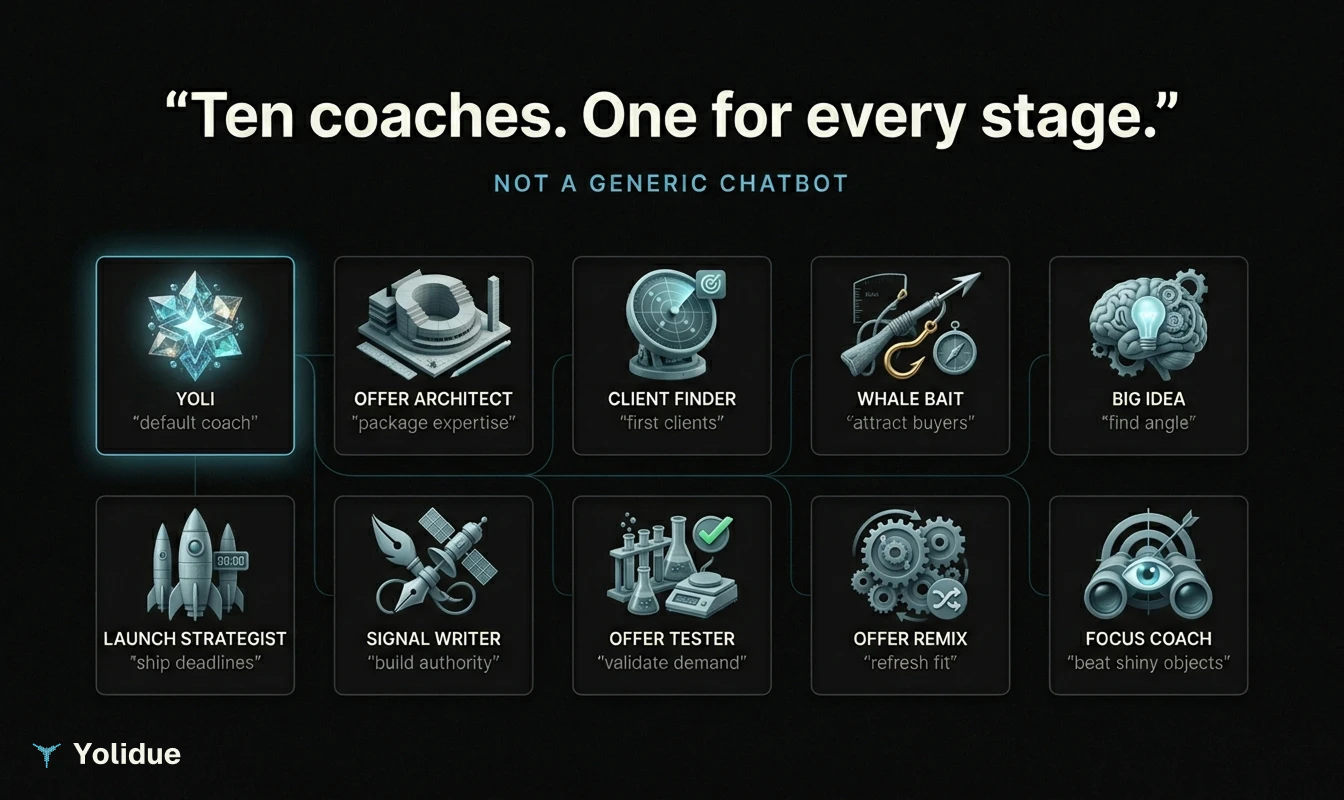 Yolidue screenshot 3