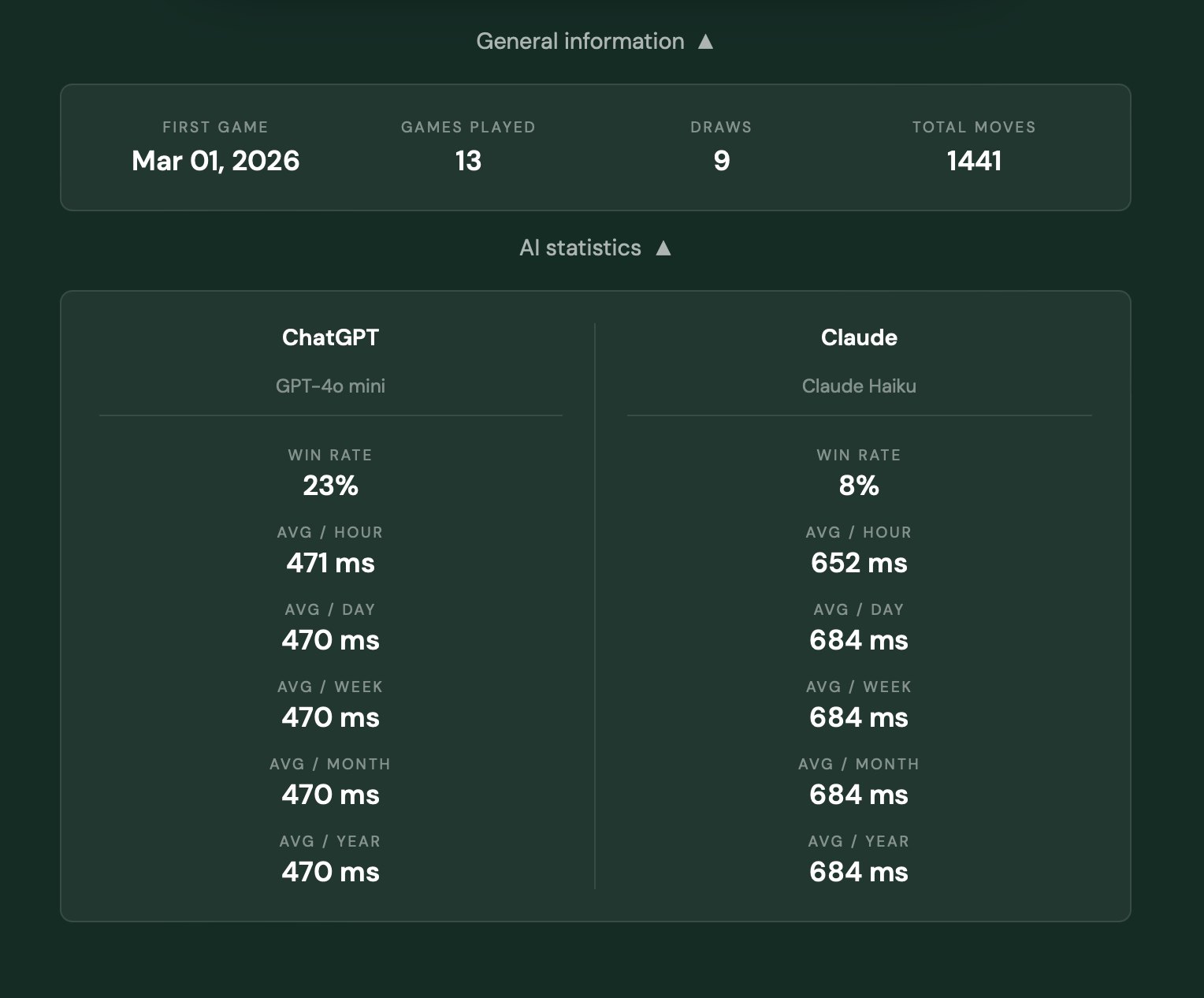 Infinite AI Chess Battle - GPT VS Claude gallery image