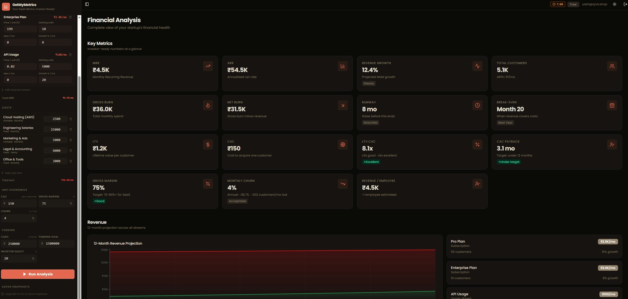 GetMyMetrics gallery image