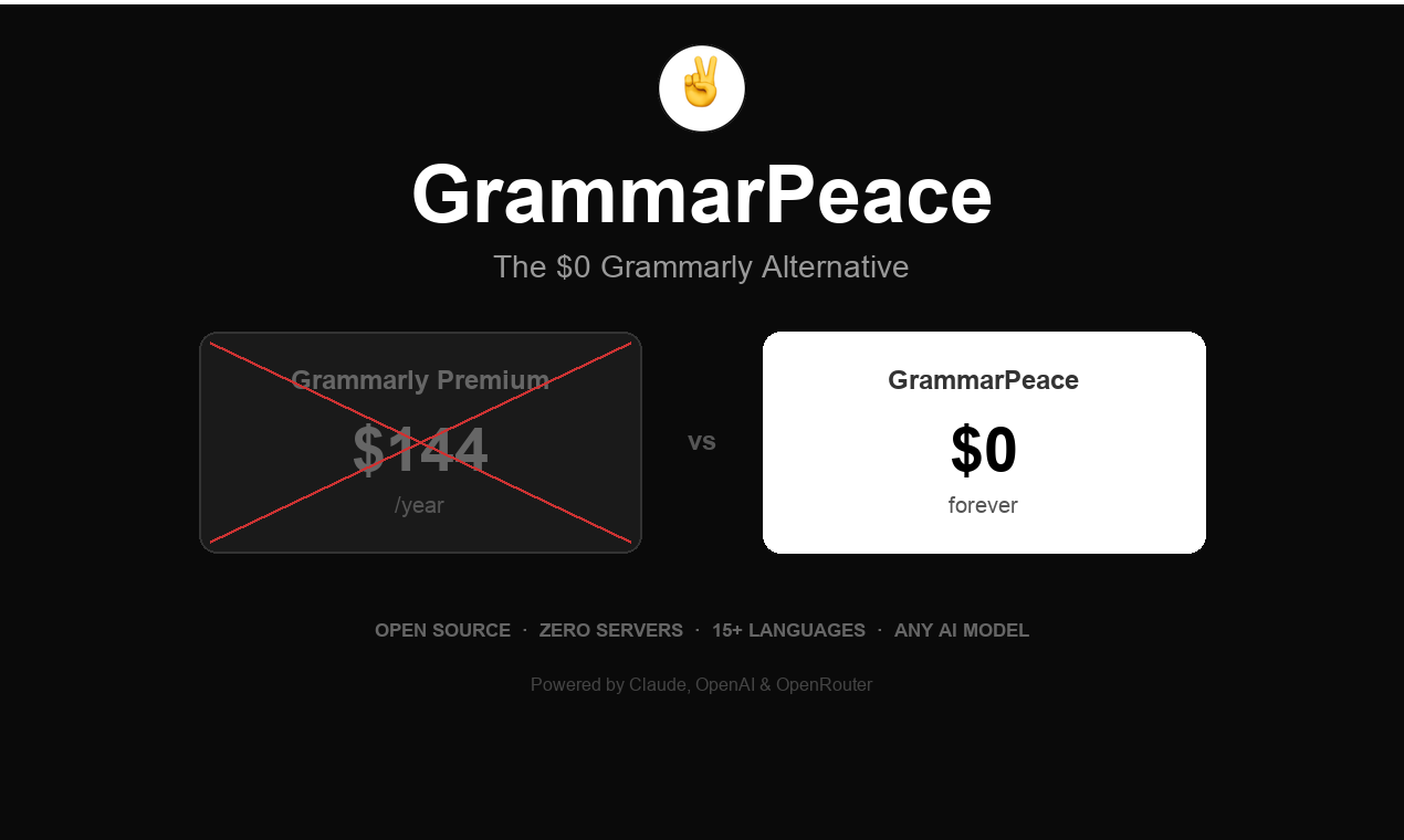 GrammarPeace - The $0 Grammarly Killer gallery image