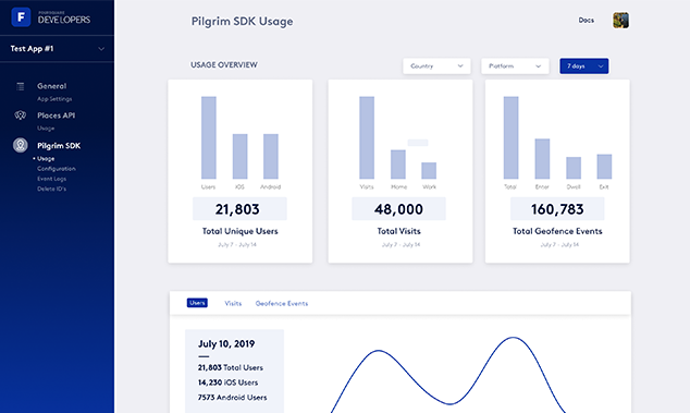 Pilgrim SDK 2.0 gallery image