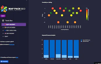 Map Pack SEO ToolBox gallery image