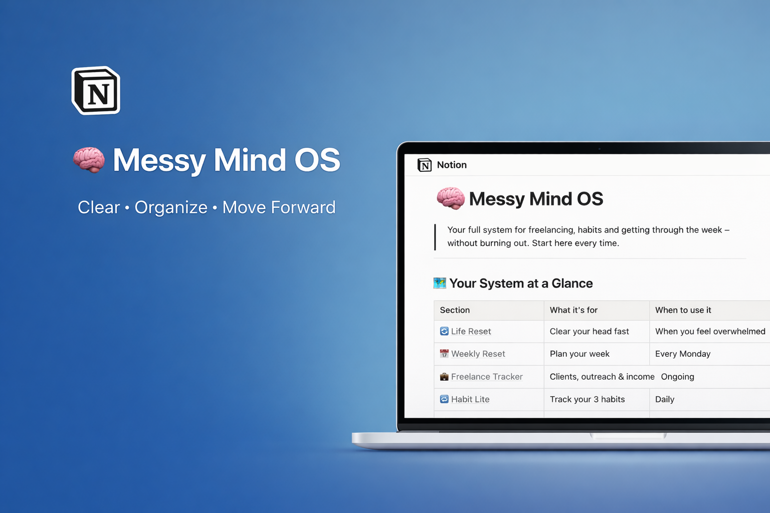 Messy Mind OS