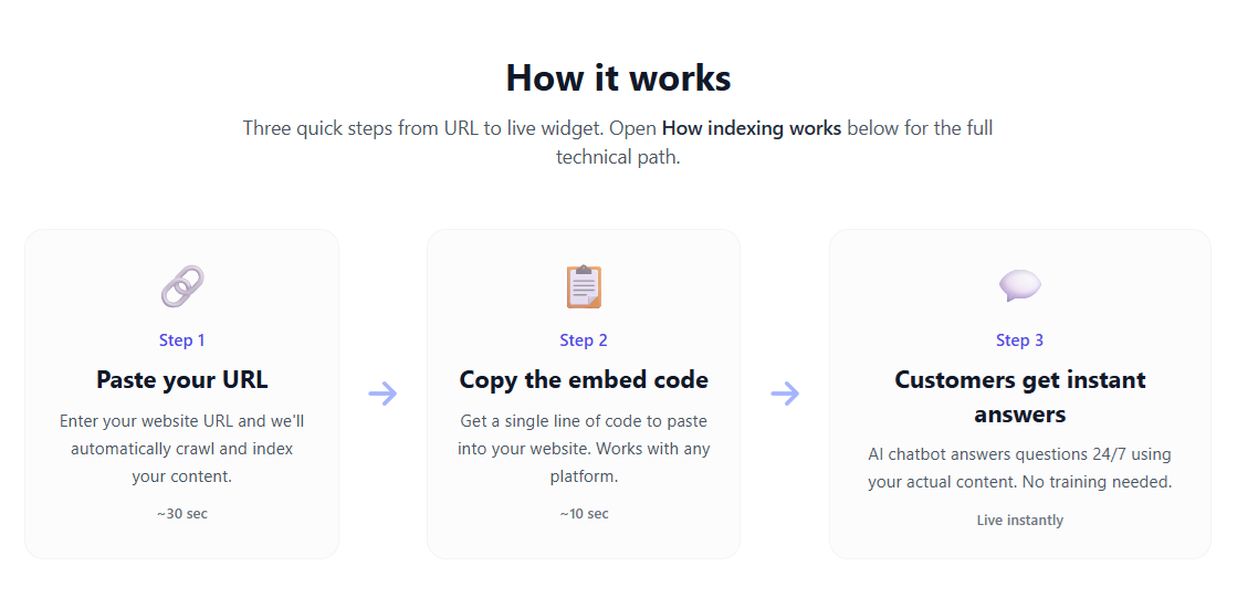 SiteWhisper gallery image