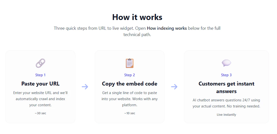 SiteWhisper screenshot 1