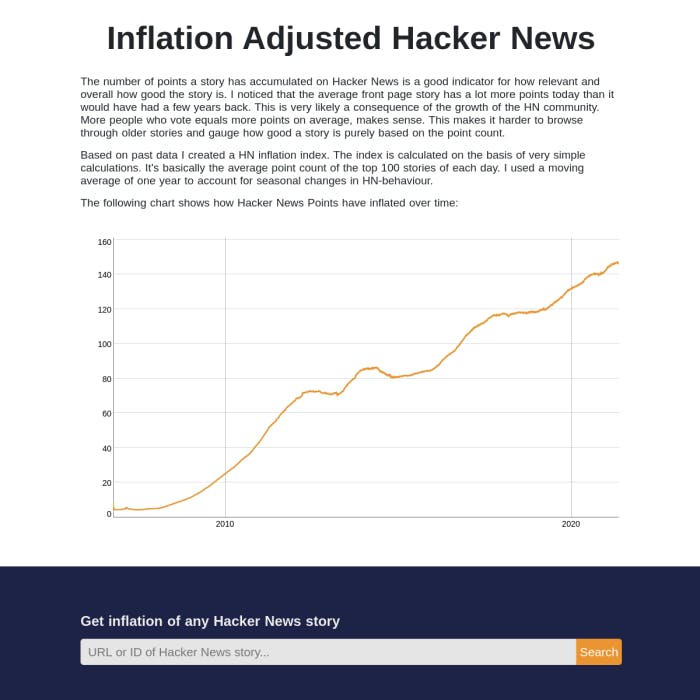 Inflation Adjusted Hacker News media 3