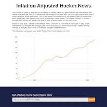 Inflation Adjusted Hacker News gallery image