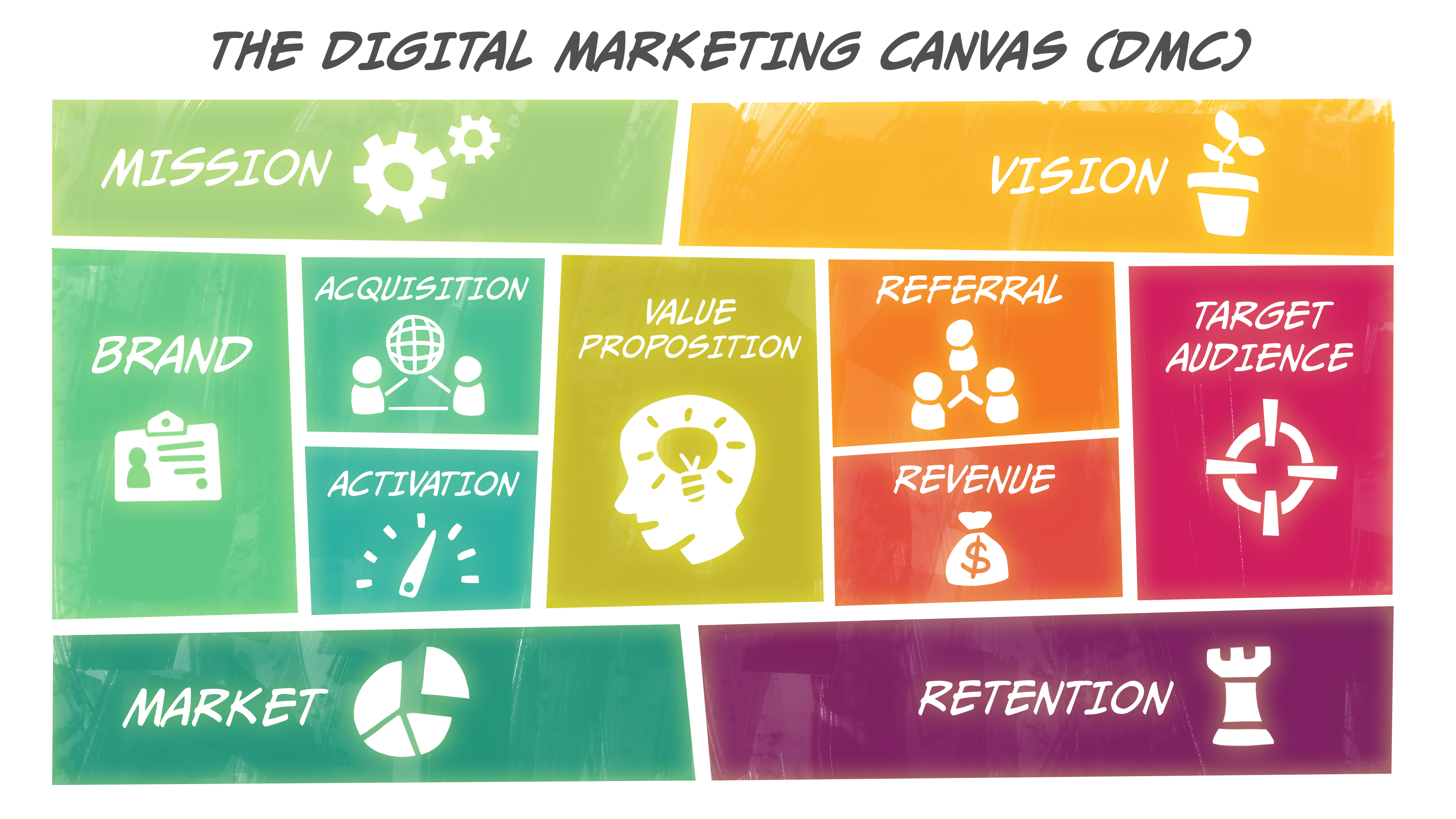 The Digital Marketing Canvas gallery image