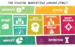 The Digital Marketing Canvas media 2