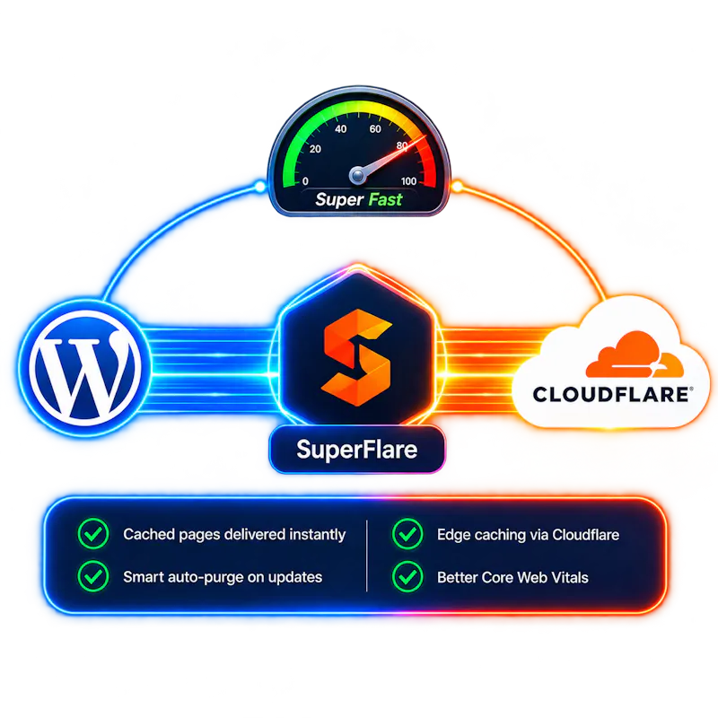 SuperFlare Cache screenshot 1