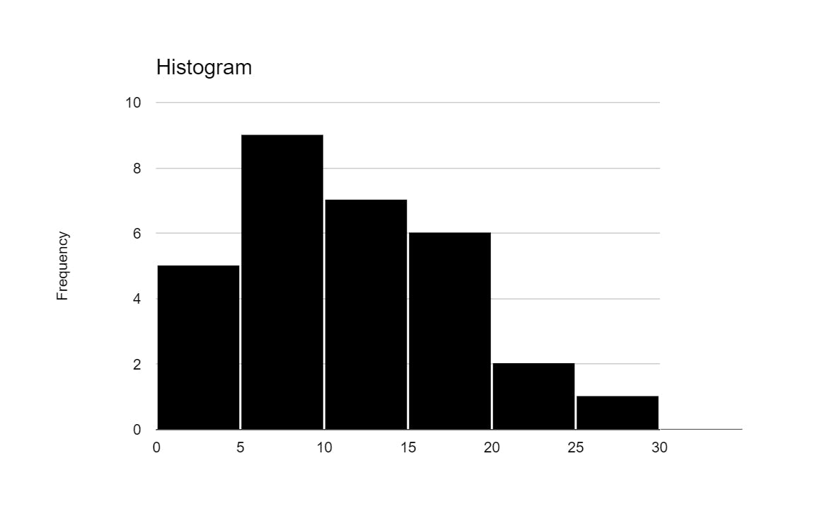 Histogram Maker media 1