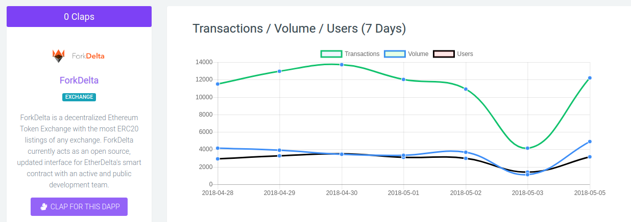 Dapp Clap gallery image