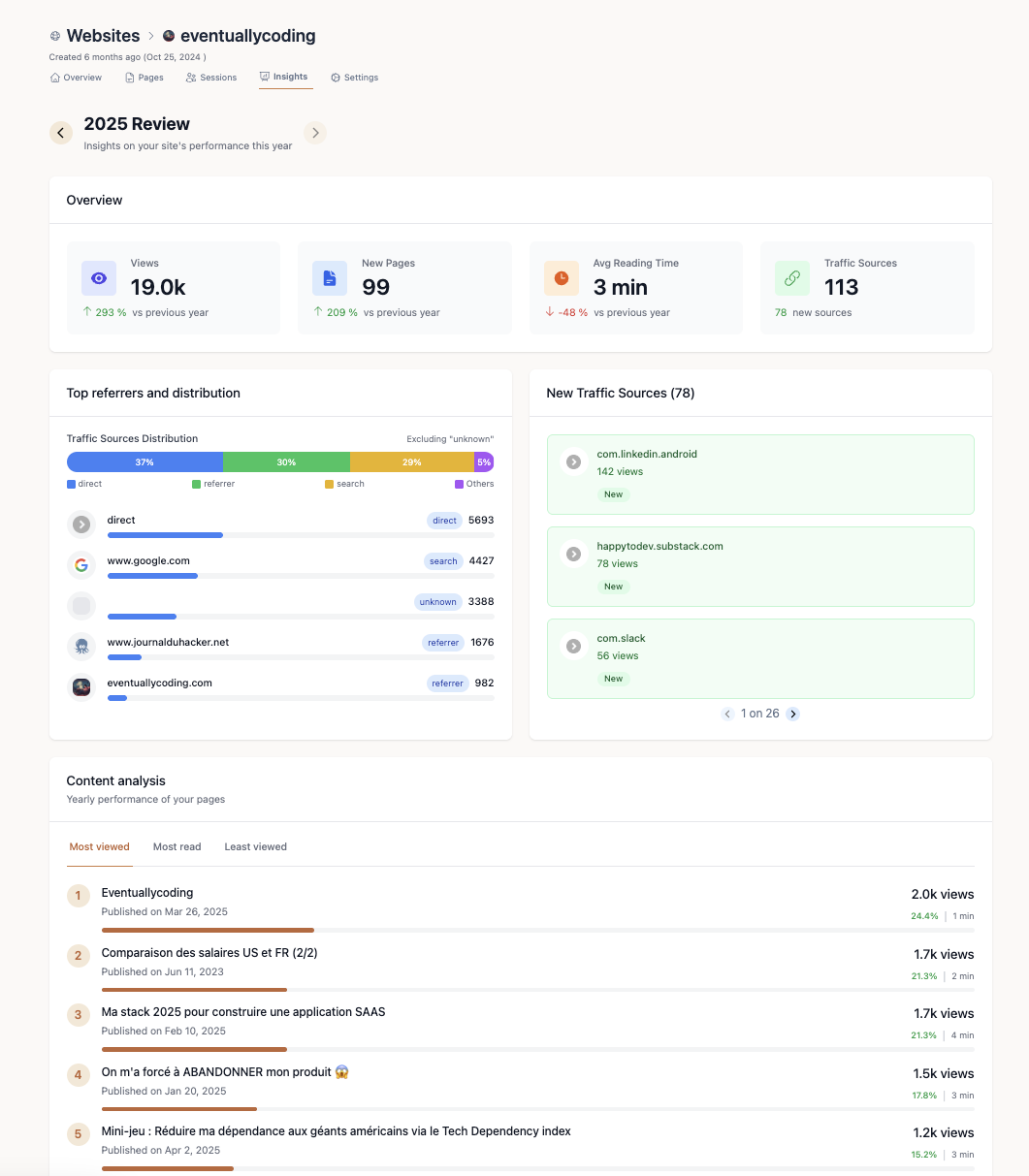 kortstondig - Analytisch platform voor bloggers media 2