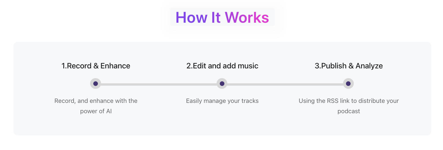 Music Inc. - Podcasting basitleştirildi medya 3