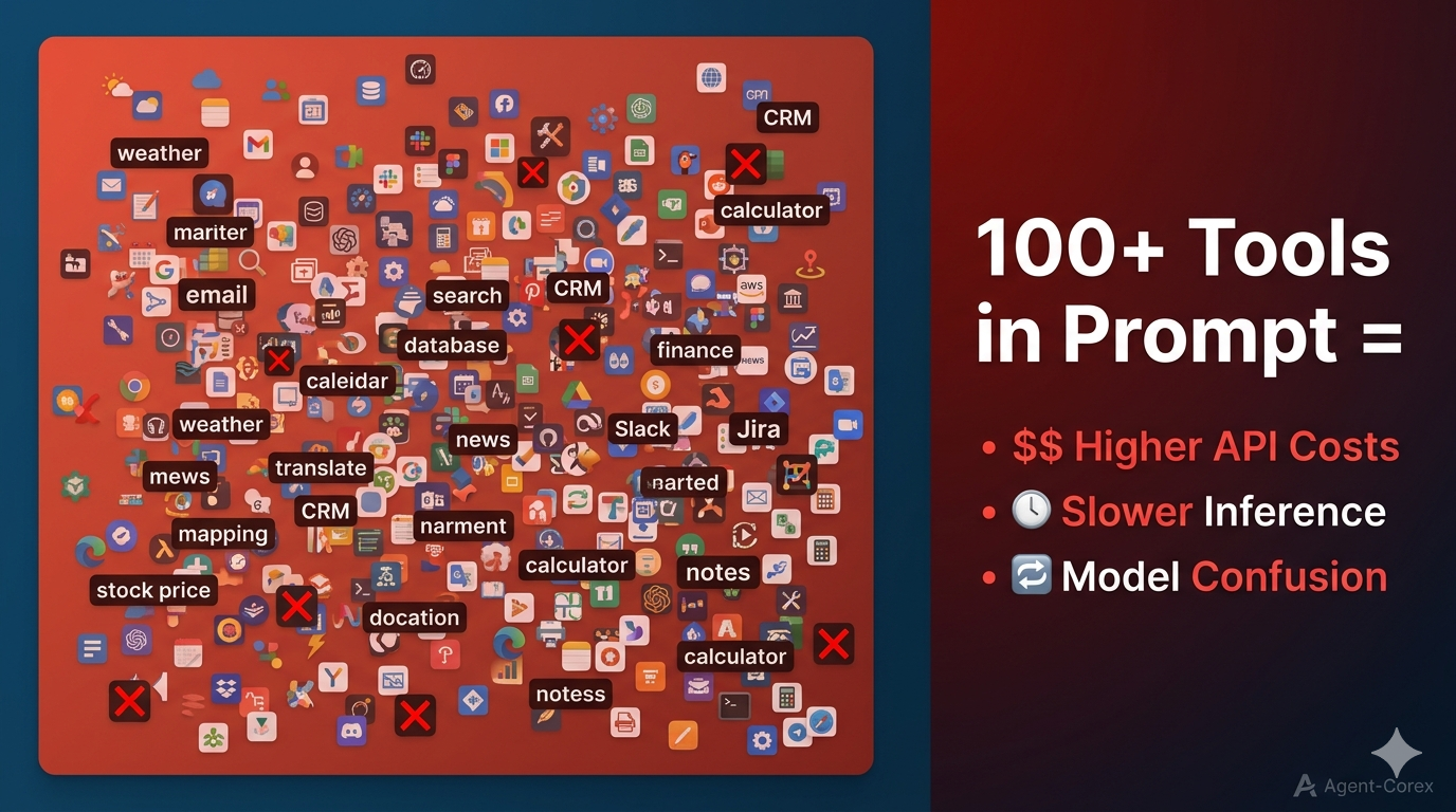 Agent-Corex – Intelligent Tool Selection gallery image