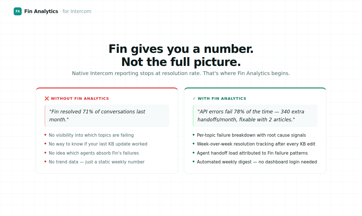 Fin Analytics gallery image