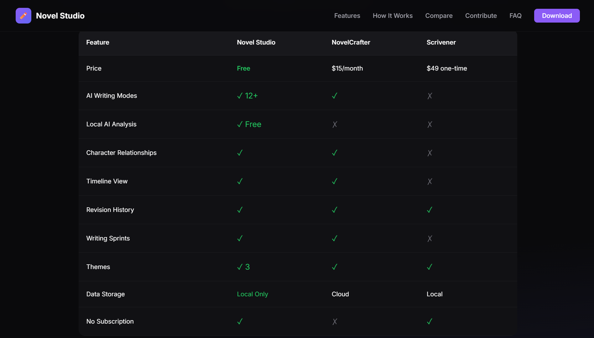 Novel Studio gallery image