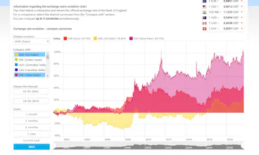 Official exchange rates for UK gallery image