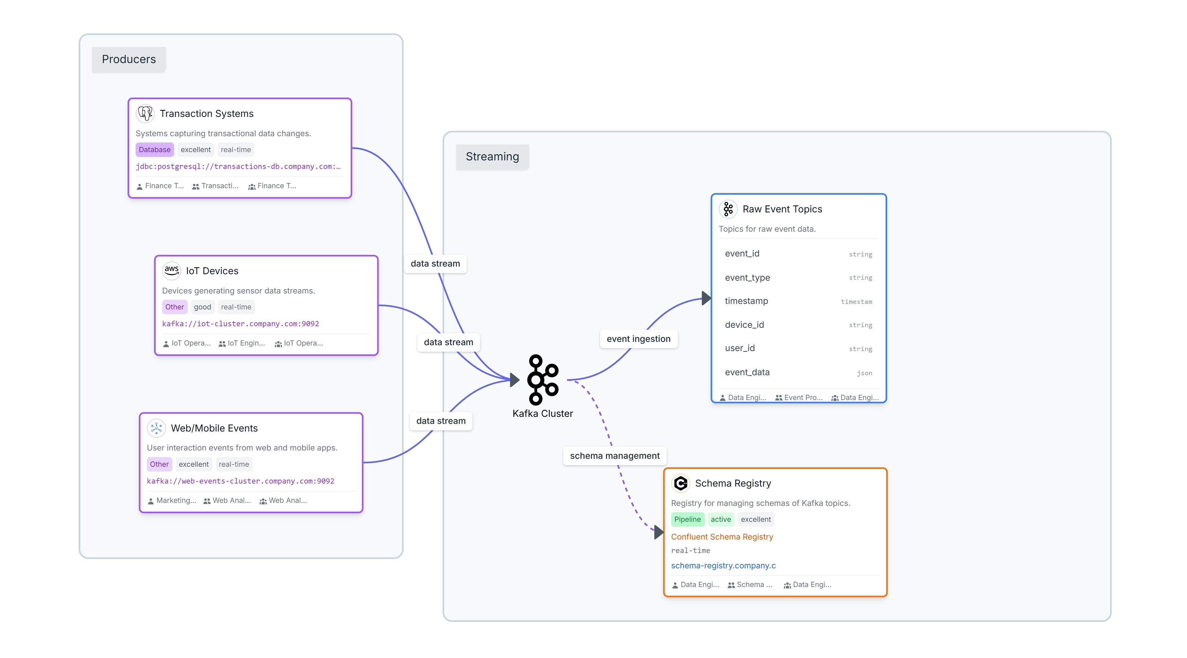 Datadef - Screenshot 4 showing product features and functionality