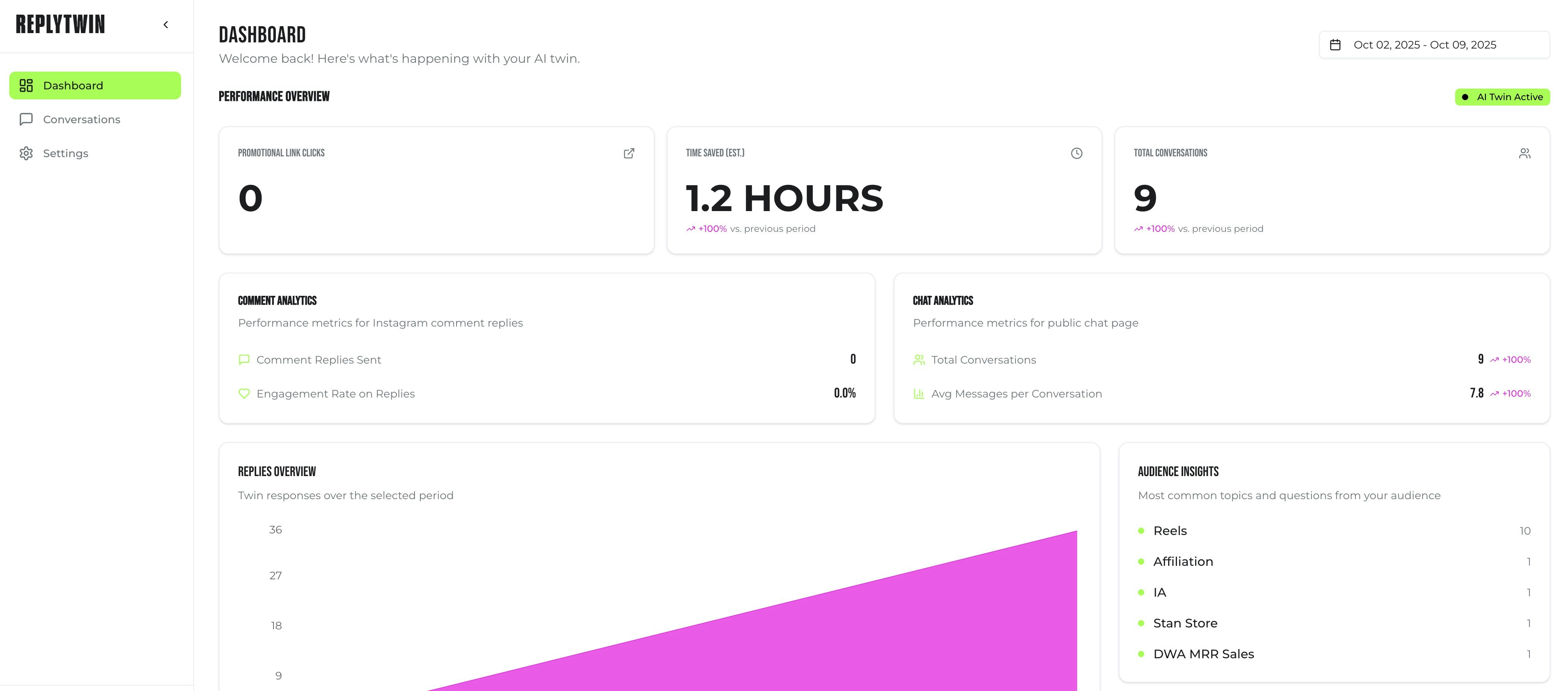 AntwoordTweeling - AI-tweeling die reageert op Instagram-reacties en DM zoals jij media 2