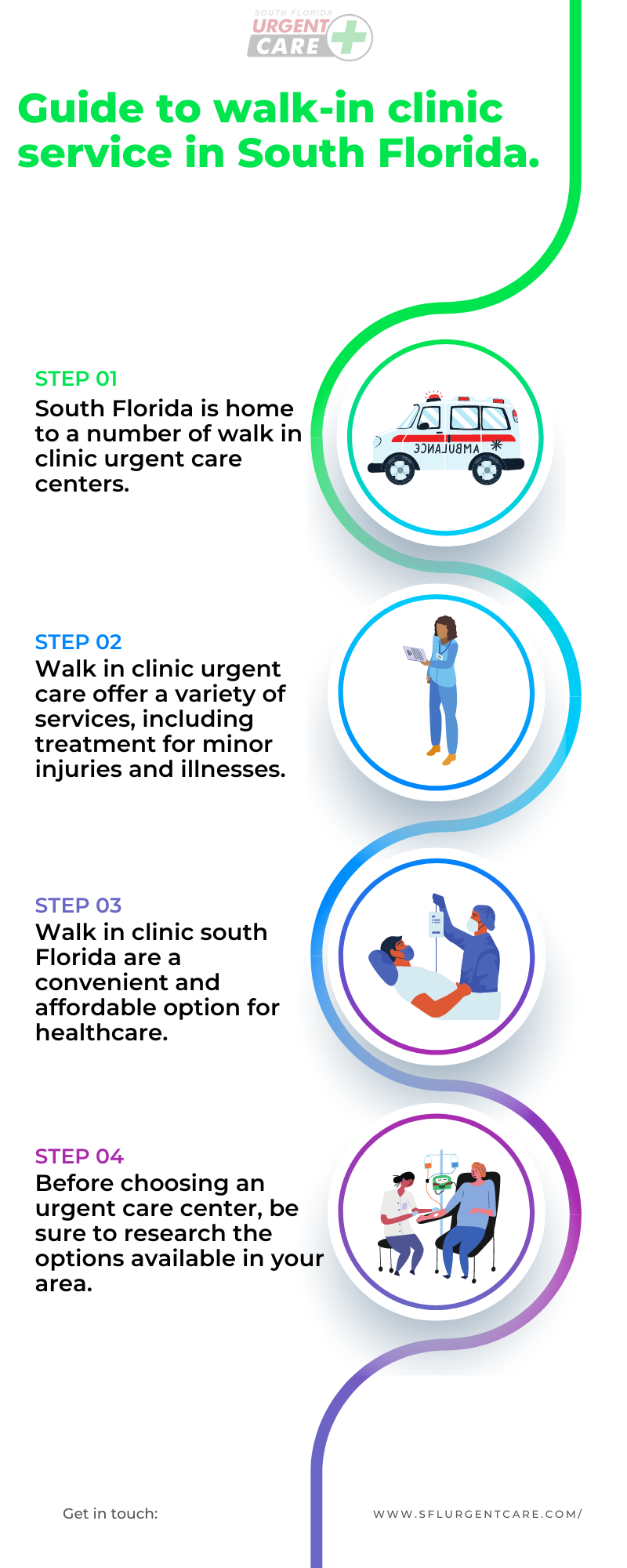 South Florida Urgent Care Center