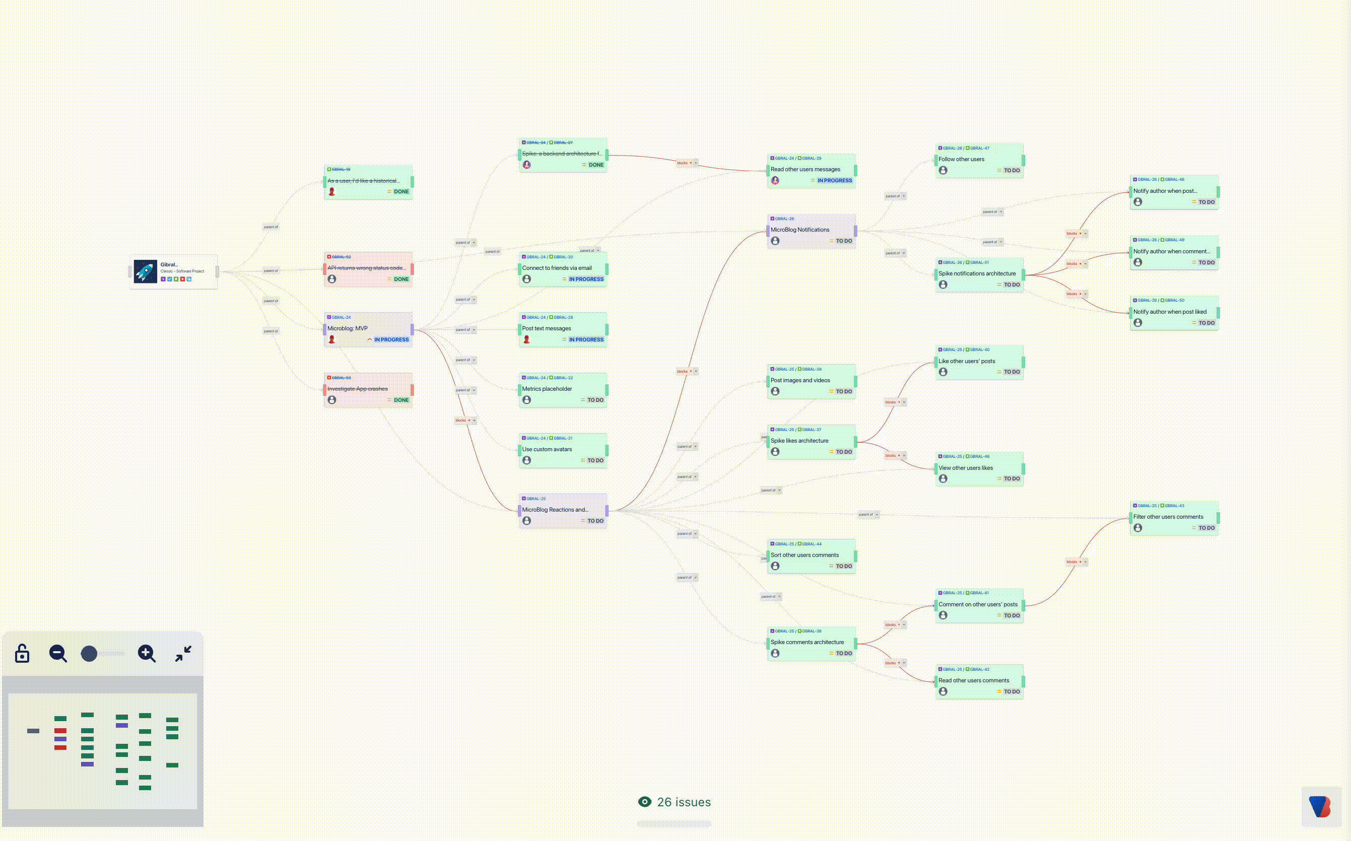 Visual Backlog for Jira media 6