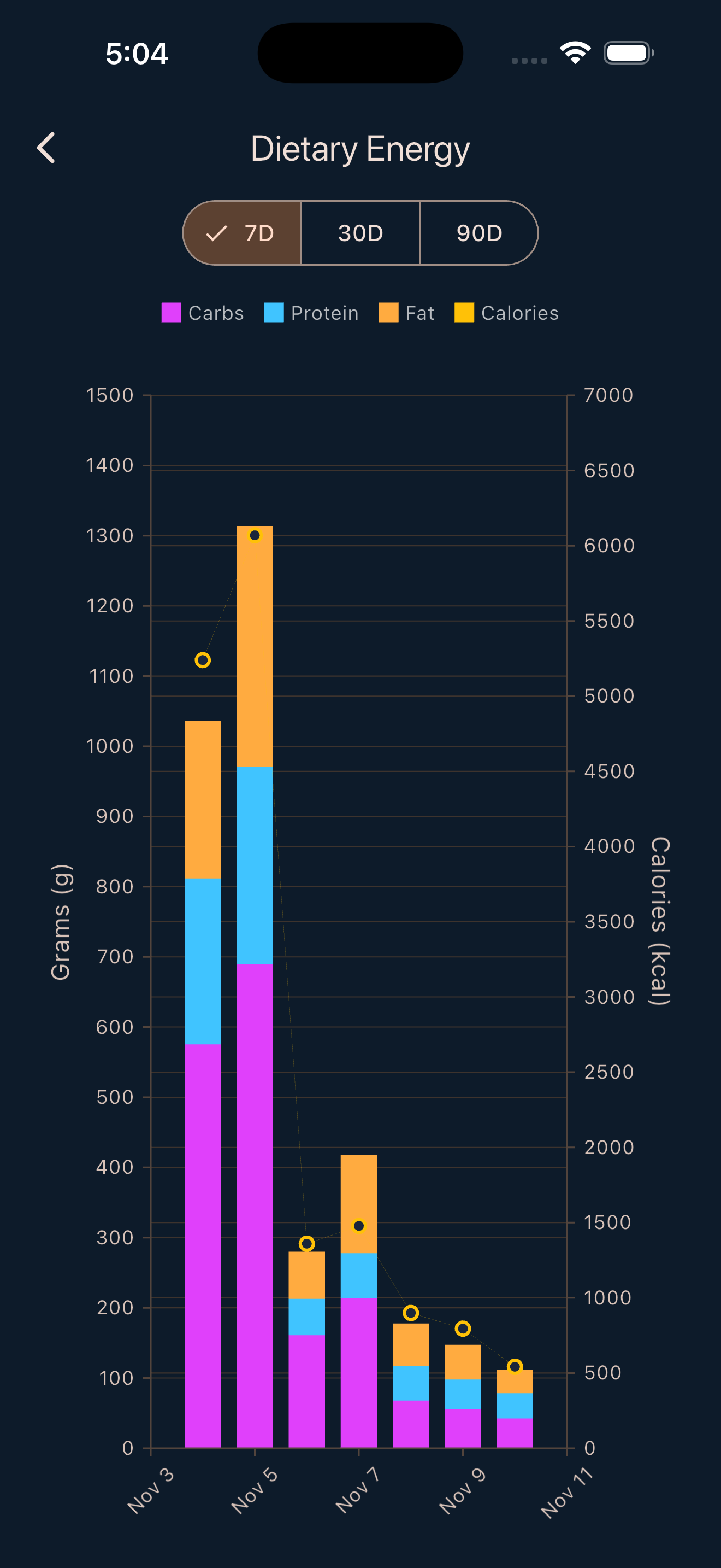 DietClash gallery image