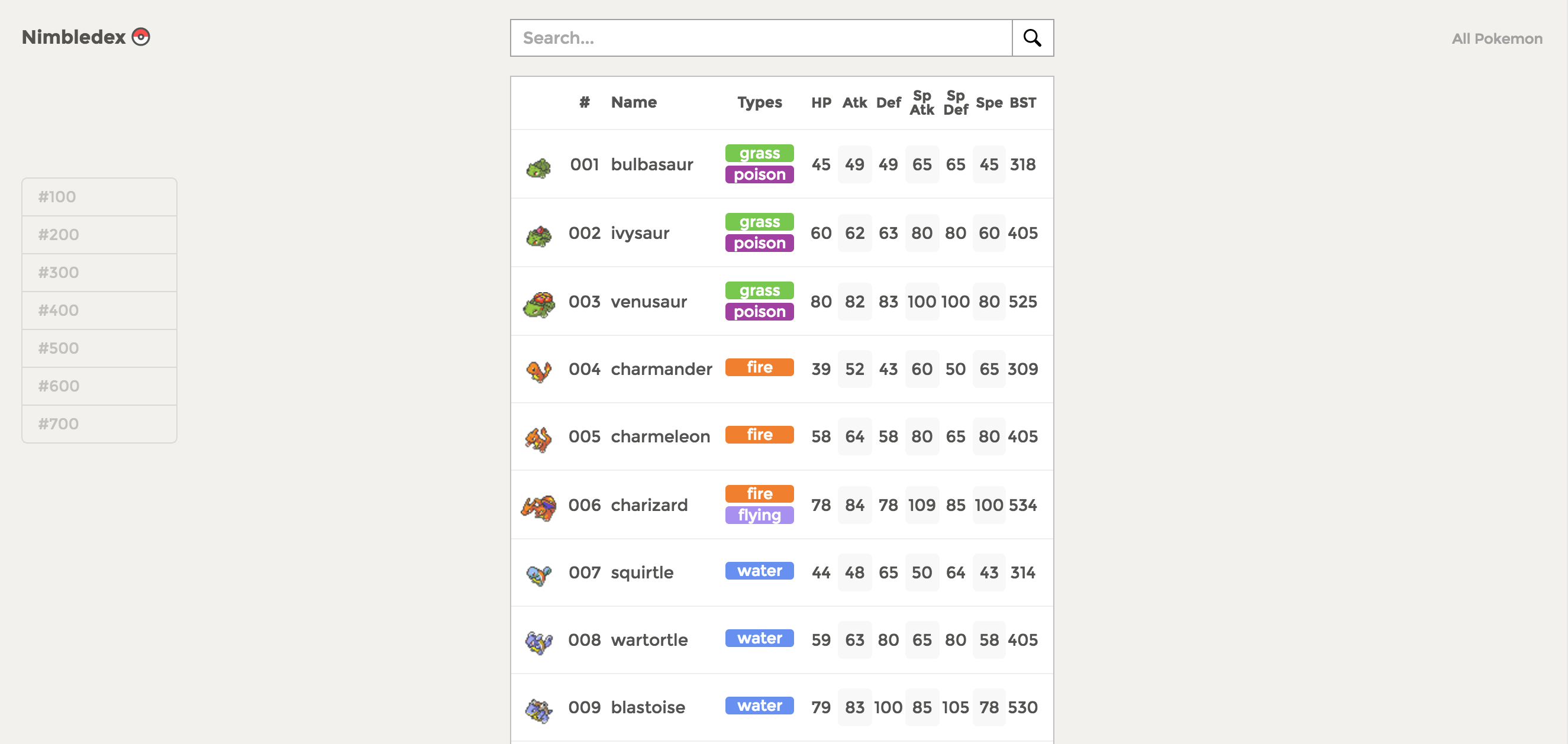Nimbledex gallery image