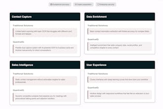 QuantiveIQ gallery image
