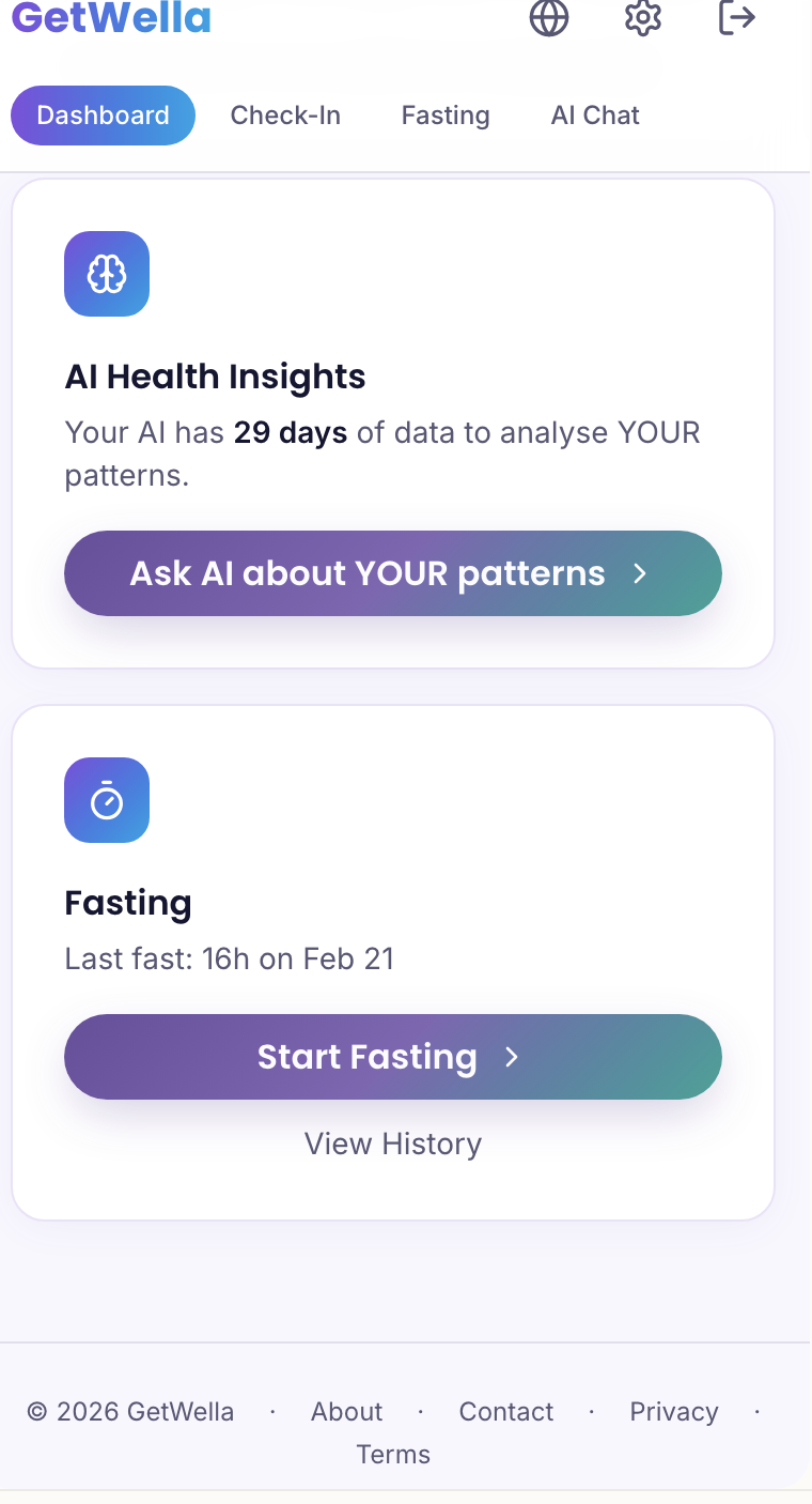 GetWella gallery image